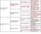 Pedigree - Ch. Katandy's Timeline Wildfire CGC "Katie"
